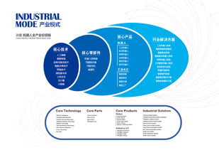 探訪新松機器人數字化工廠 智能制造新趨勢與數字文創服務的融合之旅