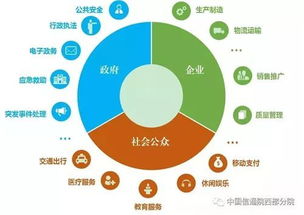 我國智慧城市建設現狀與技術支撐服務研究