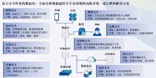 云集技術學社 RDS技術發(fā)展歷程及其核心能力與服務體系